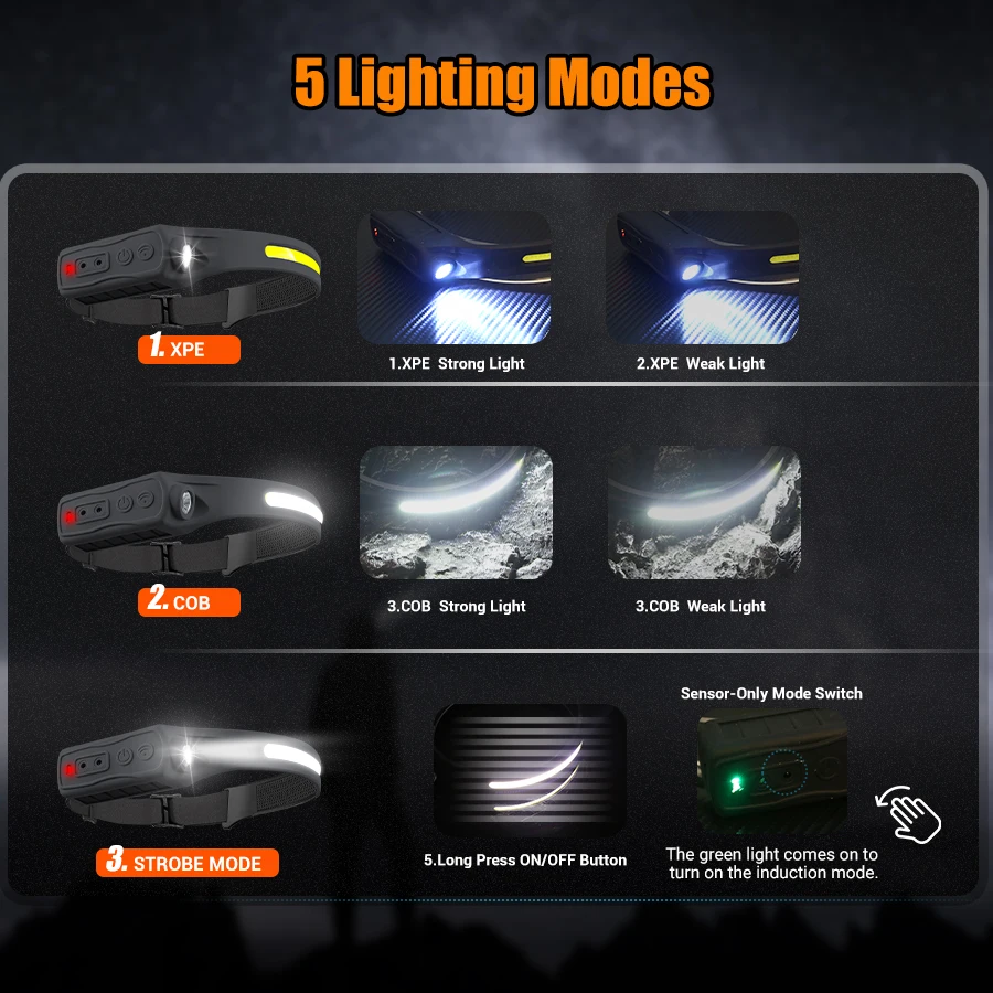 مستشعر حركة المصباح القابل لإع - مراجعة Running Headlamp Led وسعره