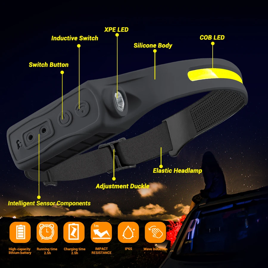مستشعر حركة المصباح القابل لإع - مراجعة Running Headlamp Led وسعره