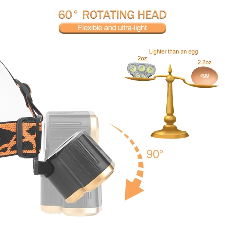 مصباح أمامي قابل لإعادة الشحن  - مراجعة Running Headlamp Led وسعره