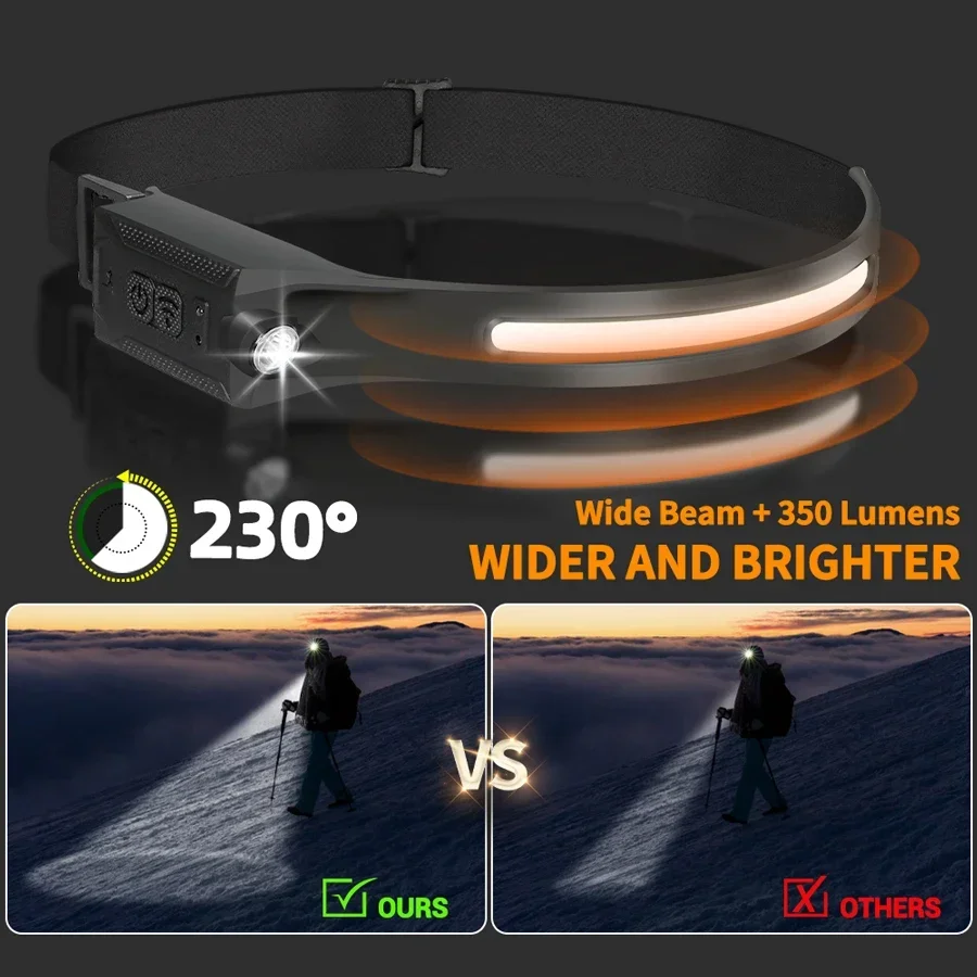 LED كشافات USB قابلة للشحن 3-و - مراجعة Running Headlamp Led وسعره