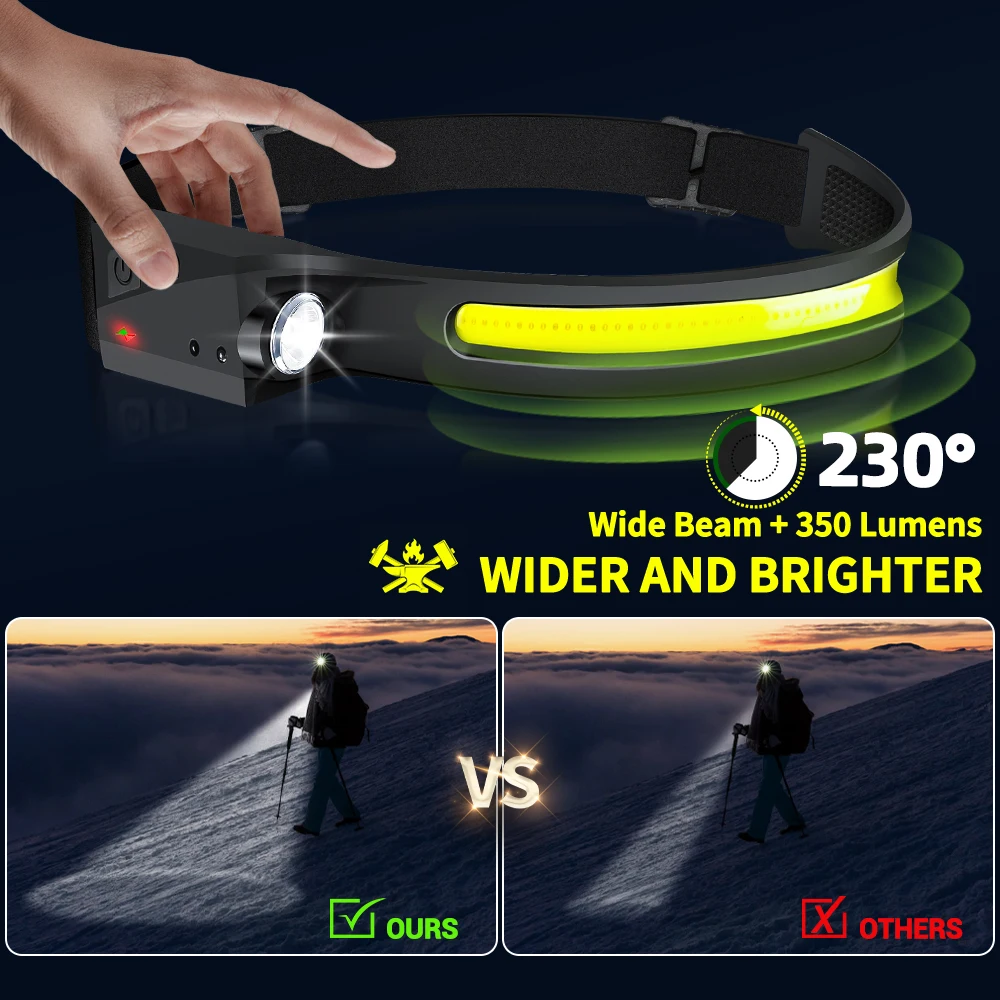 مصباح أمامي LED قابل لإعادة ال - مراجعة Running Headlamp Led وسعره